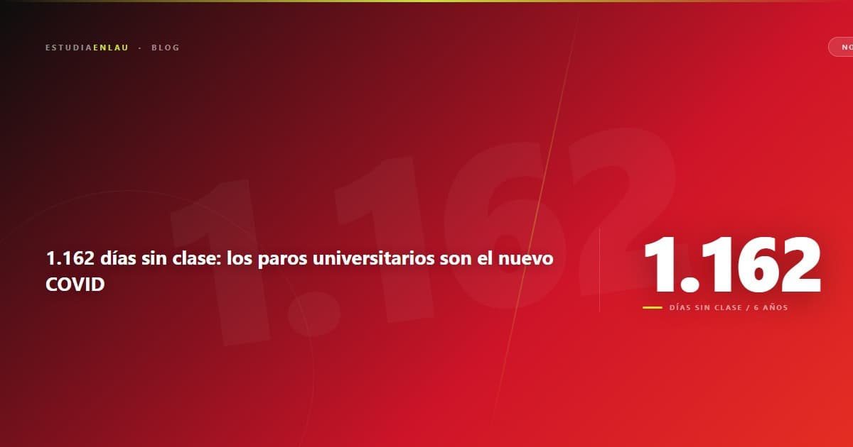 1.162 días sin clase: los paros universitarios son el nuevo COVID